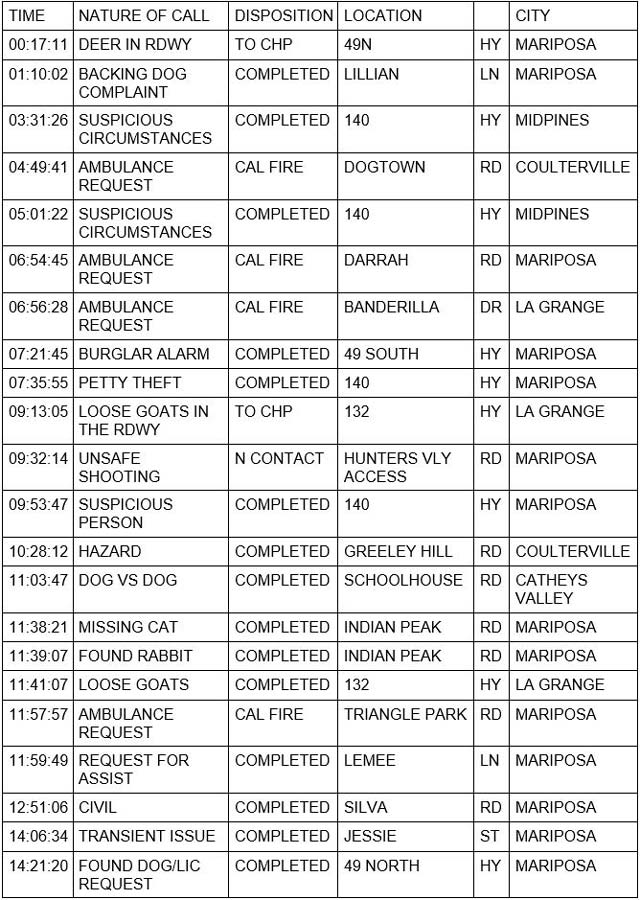 mariposa county booking report for july 14 2022 1