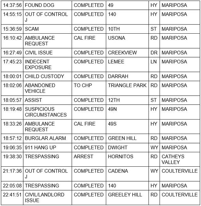 mariposa county booking report for july 14 2022 2