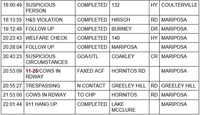 mariposa county booking report for july 15 2022 2