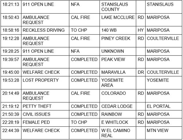 mariposa county booking report for july 16 2022 2