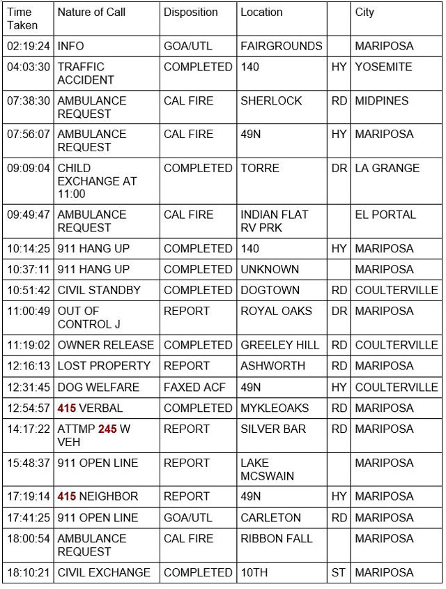 mariposa county booking report for july 17 2022 1