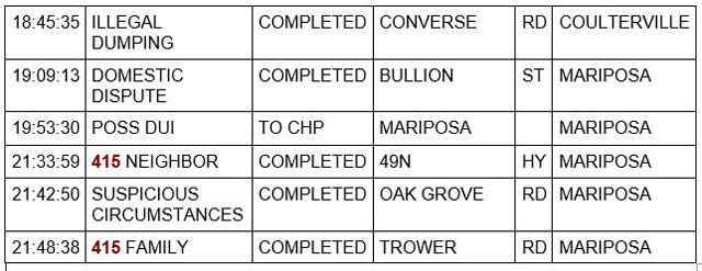 mariposa county booking report for july 17 2022 2
