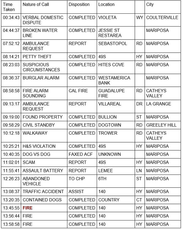 mariposa county booking report for july 18 2022 1