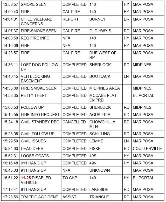 mariposa county booking report for july 18 2022 2