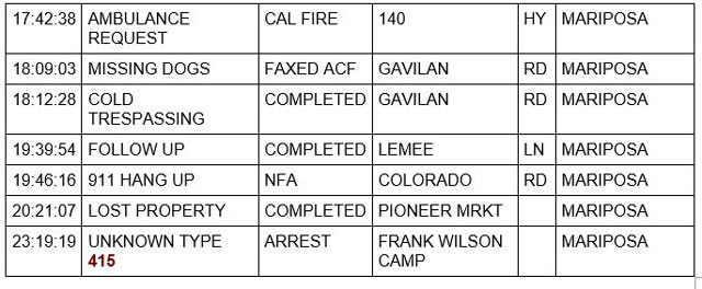 mariposa county booking report for july 18 2022 3