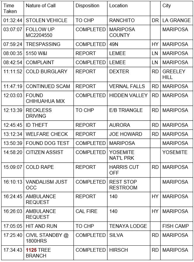 mariposa county booking report for july 19 2022 1