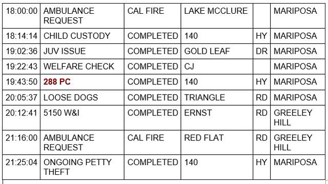 mariposa county booking report for july 19 2022 2
