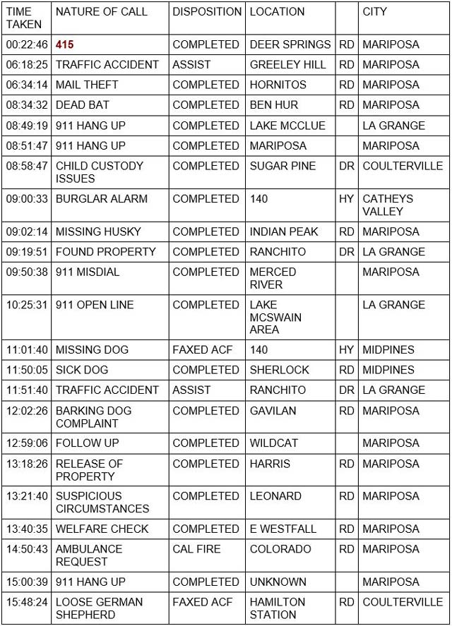 mariposa county booking report for july 2 2022 1