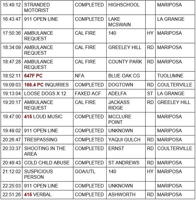 mariposa county booking report for july 2 2022 2
