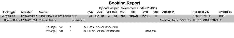 mariposa county booking report for july 2 2022