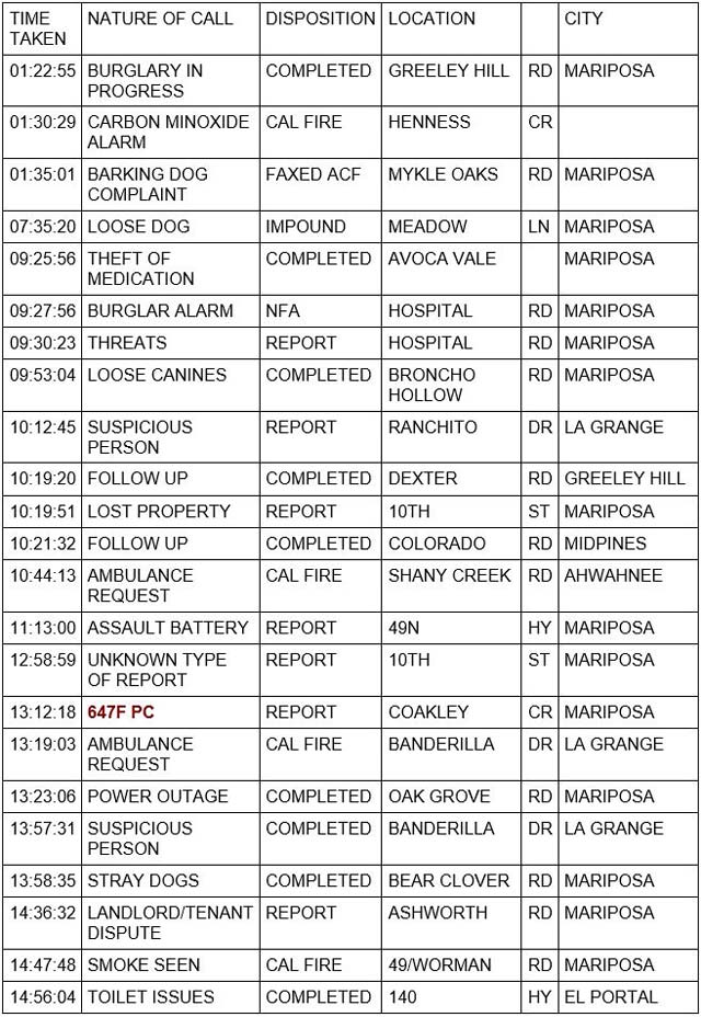 mariposa county booking report for july 20 2022 1
