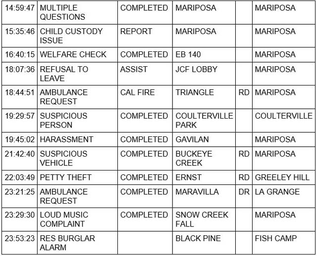mariposa county booking report for july 20 2022 2