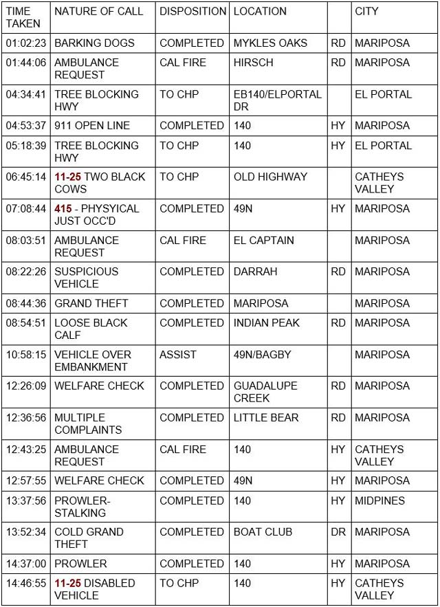 mariposa county booking report for july 21 2022 1