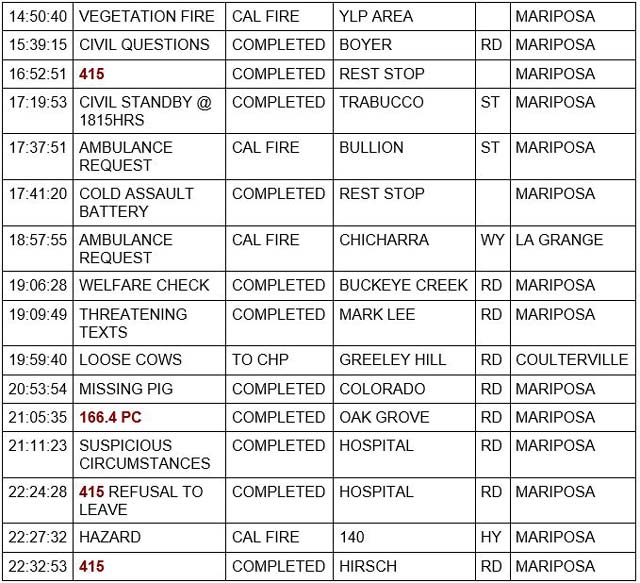 mariposa county booking report for july 21 2022 2