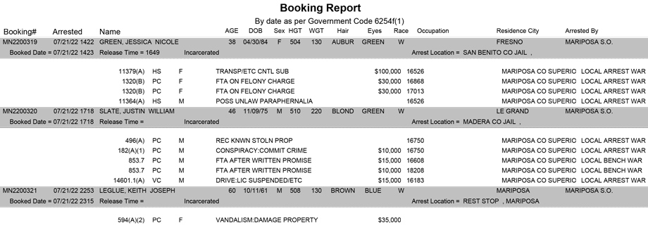 mariposa county booking report for july 21 2022