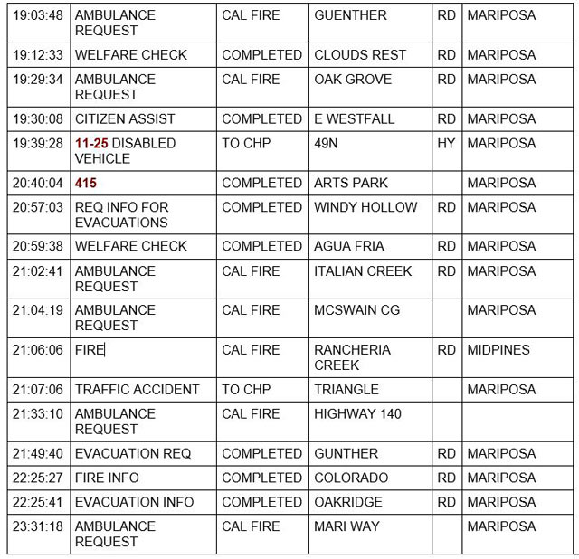 mariposa county booking report for july 22 2022 5