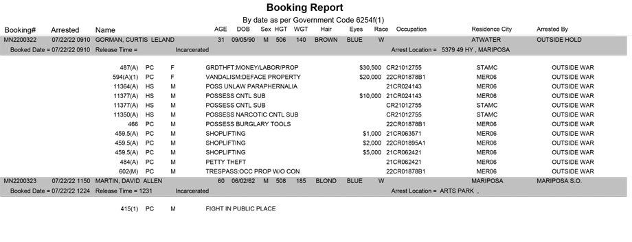 mariposa county booking report for july 22 2022