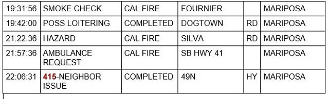 mariposa county booking report for july 23 2022 3