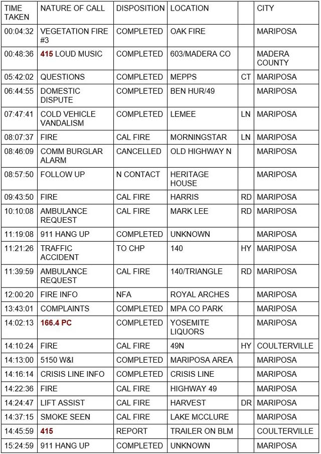 mariposa county booking report for july 24 2022 1