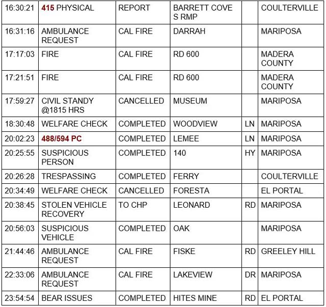 mariposa county booking report for july 24 2022 2