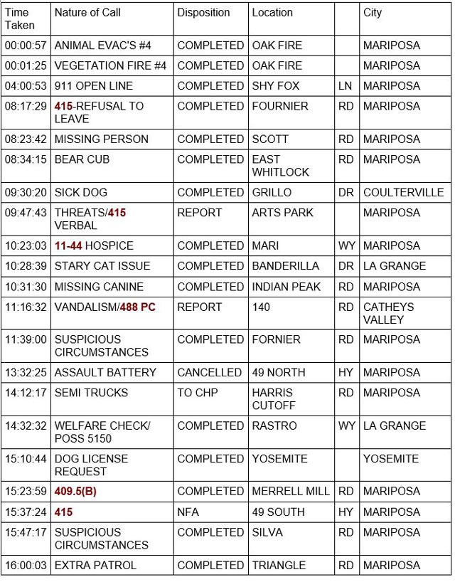 mariposa county booking report for july 25 2022 1