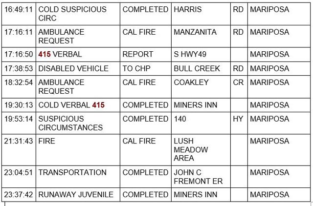 mariposa county booking report for july 25 2022 2