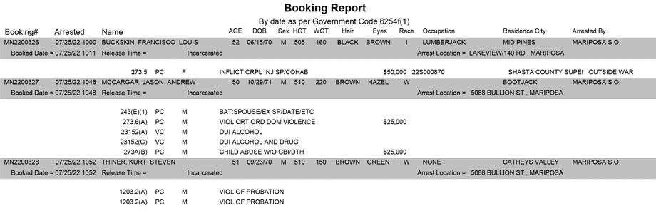 mariposa county booking report for july 25 2022