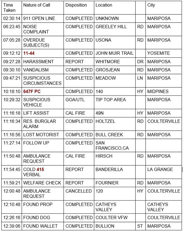mariposa county booking report for july 26 2022 1