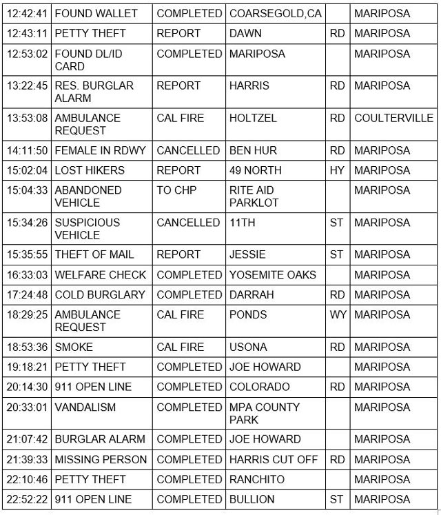 mariposa county booking report for july 26 2022 2