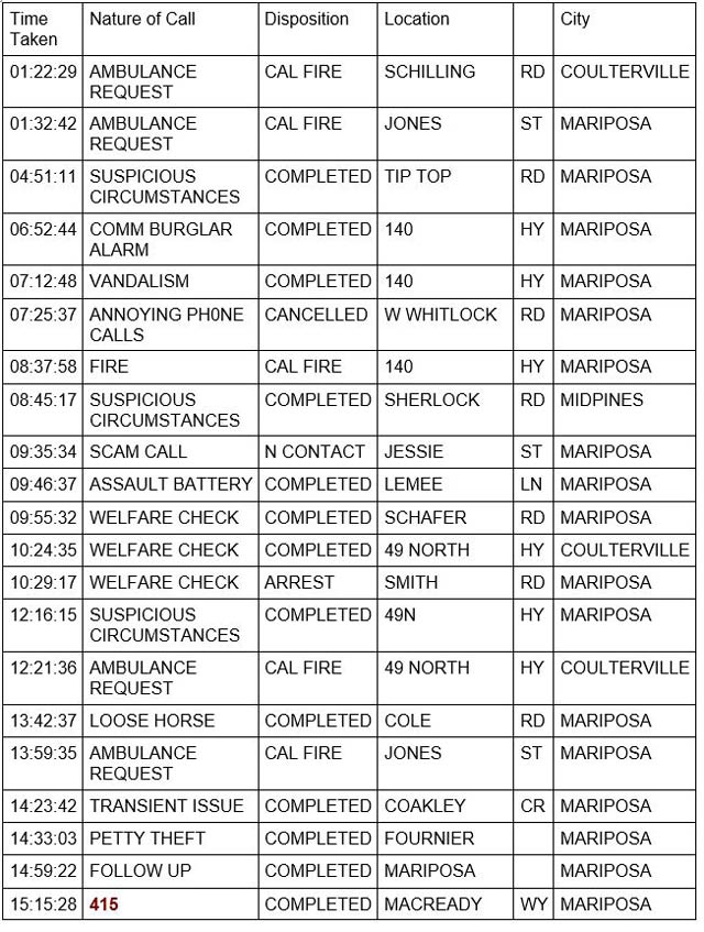 mariposa county booking report for july 27 2022 1