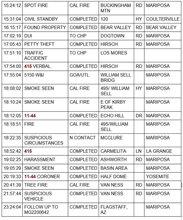 mariposa county booking report for july 27 2022 2