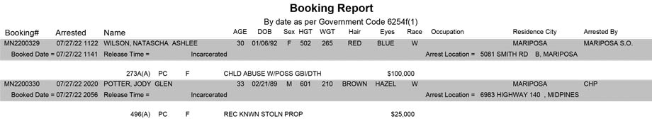 mariposa county booking report for july 27 2022