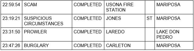 mariposa county booking report for july 28 2022 03