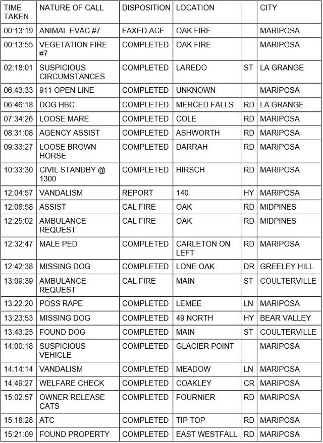 mariposa county booking report for july 28 2022 1
