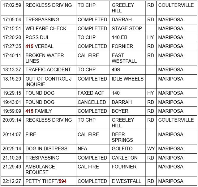 mariposa county booking report for july 29 2022 2