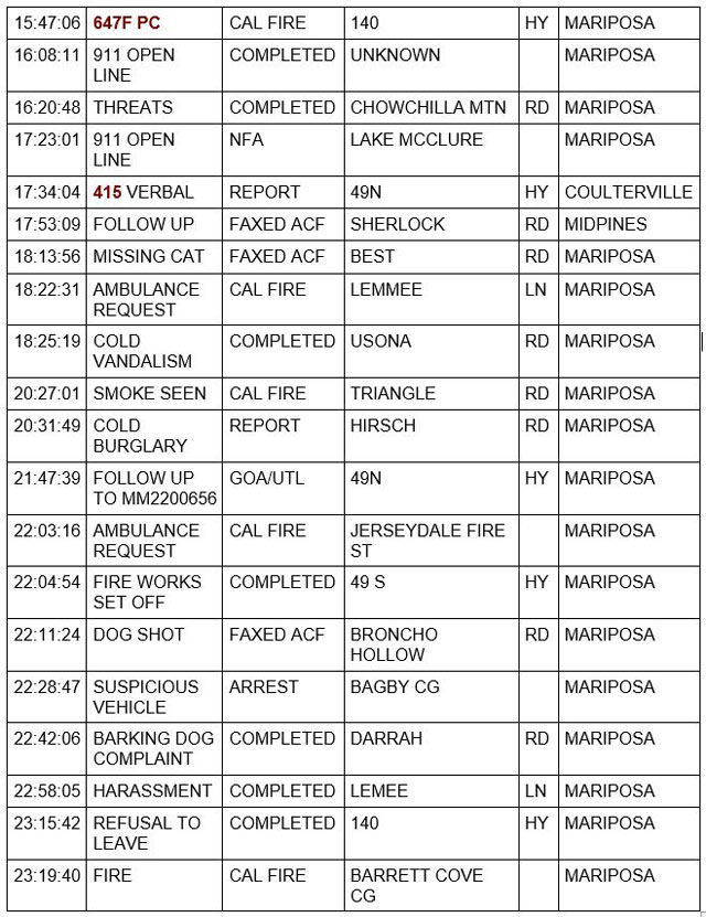 mariposa county booking report for july 3 2022 2