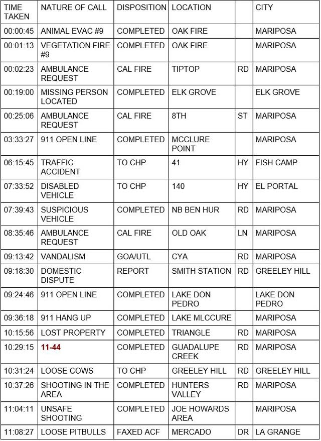 mariposa county booking report for july 30 2022 1