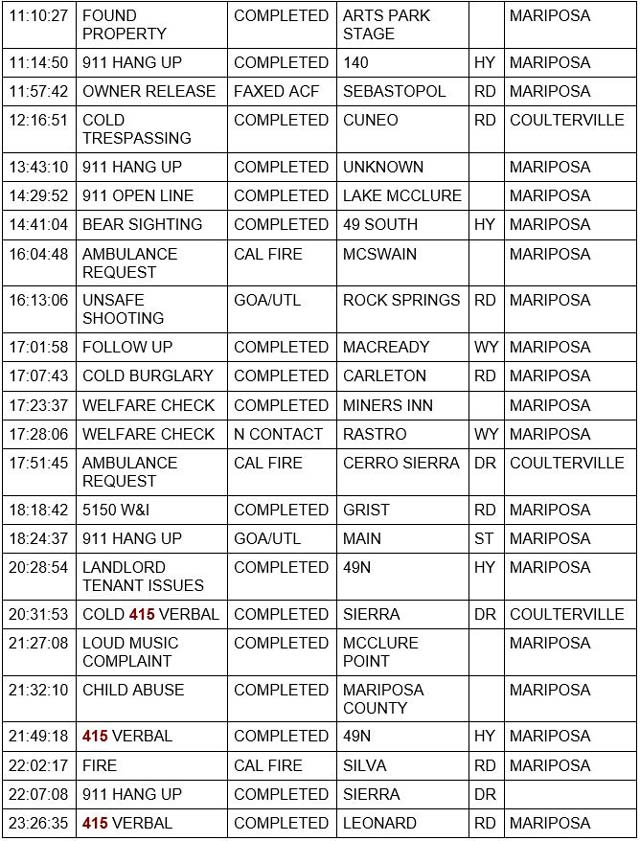 mariposa county booking report for july 30 2022 2