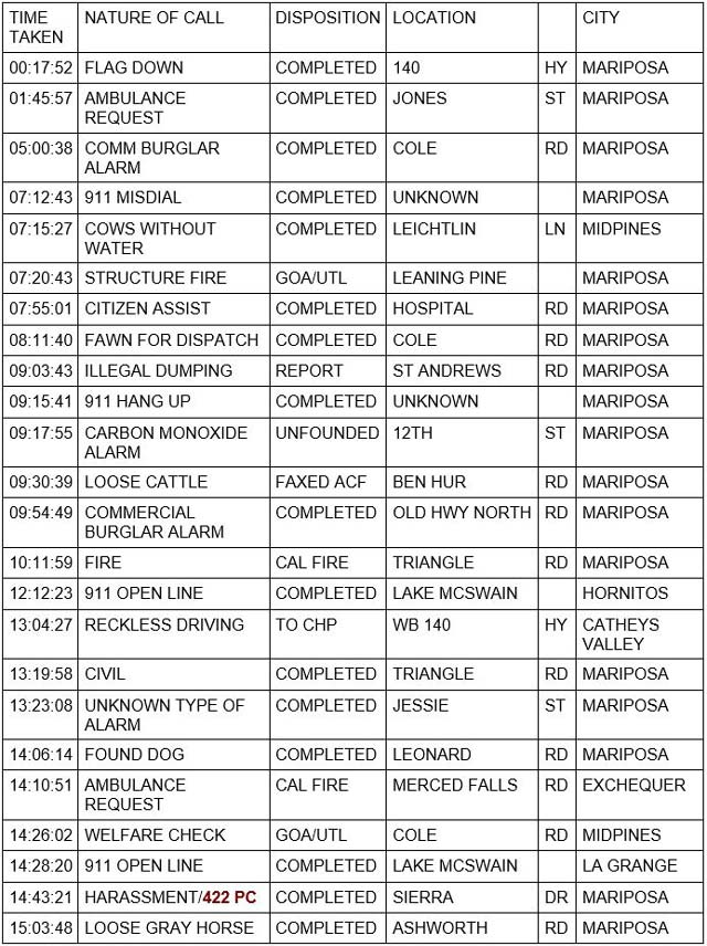 mariposa county booking report for july 31 2022 1