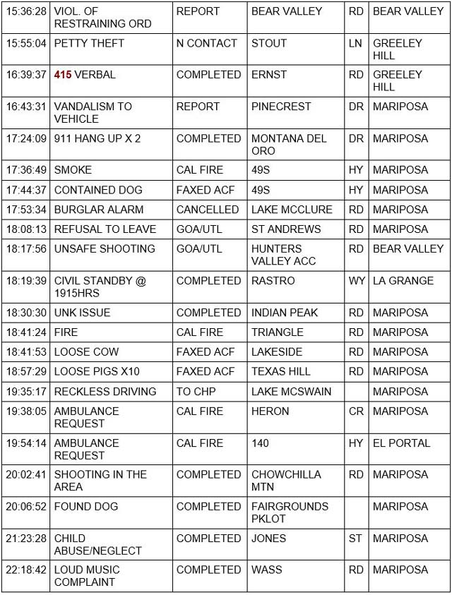 mariposa county booking report for july 31 2022 2