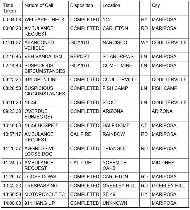 mariposa county booking report for july 4 2022 1