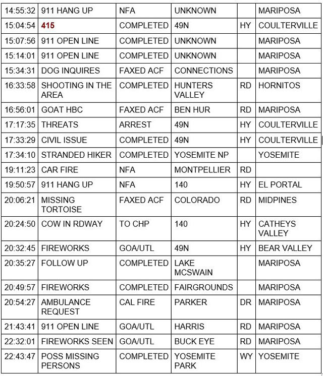 mariposa county booking report for july 4 2022 2