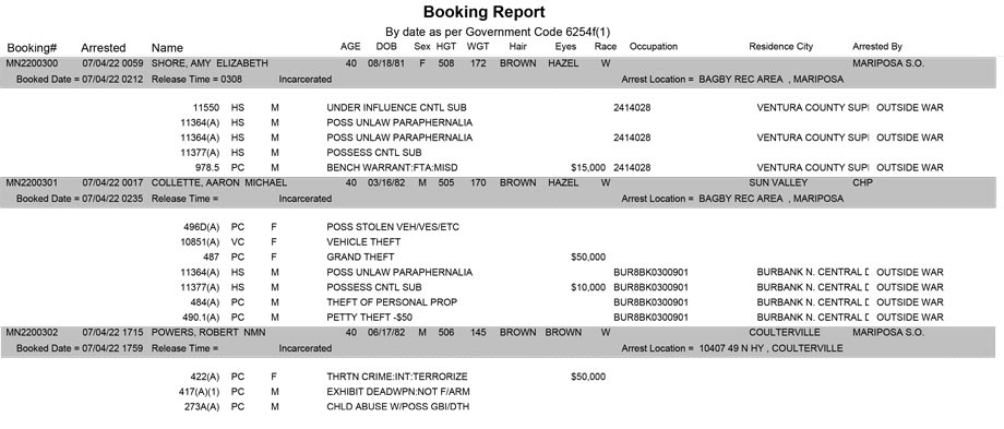 mariposa county booking report for july 4 2022
