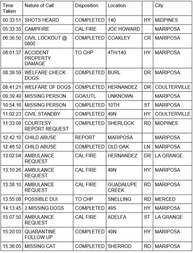 mariposa county booking report for july 5 2022 1
