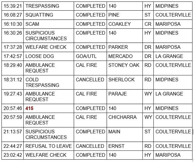 mariposa county booking report for july 5 2022 2
