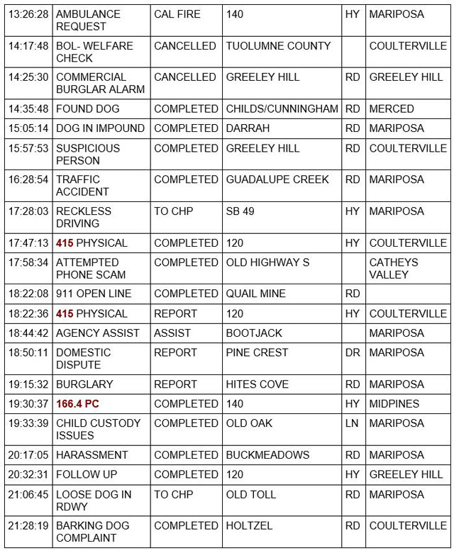 mariposa county booking report for july 6 2022 2