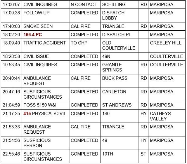 mariposa county booking report for july 7 2022 2