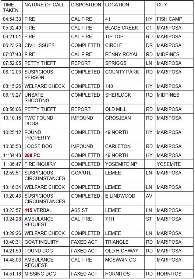 mariposa county booking report for july 8 2022 1