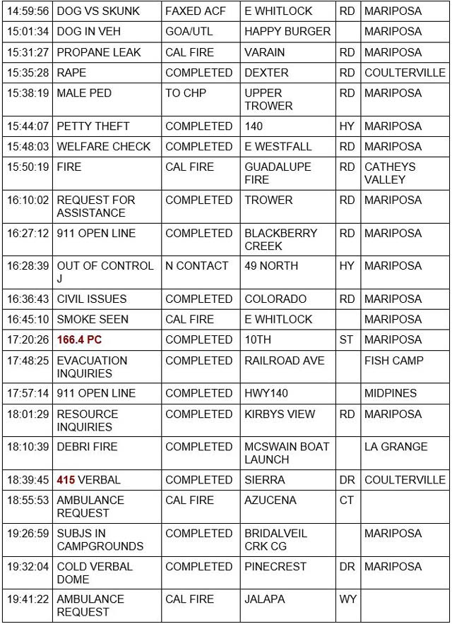 mariposa county booking report for july 8 2022 2