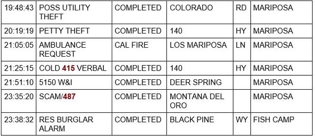 mariposa county booking report for july 8 2022 3